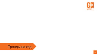Тренды на год
20
 