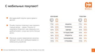 6
ИЗУЧЕНИЕ ПОКУПКИ
МАШИНЫ
ТЕЛЕФОНЫ
ОДЕЖДА
ПУТЕШЕСТВИЯ
ПРОДУКТЫ
ПАРФЮМЕРИЯ
СТРАХОВКА
Источник: GlobalWebIndex Q3, 2015. Бразилия, Индия, Италия, Малайзия, Англия, США.
Для вдумчивой покупки нужно время и
десктоп
С мобильных покупают!
Онлайн покупки позволяют нам сохранить
главный ресурс - время. Покупки со
смартфона позволяют нам совершать их в
удобный момент, когда нам нечего больше
делать
Изучение, анализ предложения зачастую
проходит опять же в свободное время и с
мобильного устройства
 