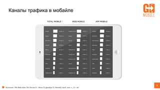 8
Источник: TNS Web Index УИ, Россия 0+, Июль’15-Декабрь’15, Monthly reach, млн. ч., 12+ лет
Каналы трафика в мобайле
 