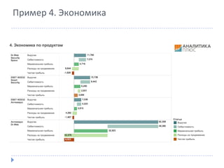 Пример	4.	Экономика
 