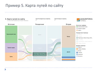 Пример	5.	Карта	путей	по	сайту
 