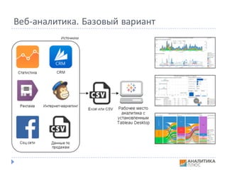 Веб-аналитика.	Базовый	вариант
 