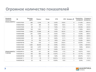 Огромное	количество	показателей
 