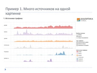 Пример	1.	Много	источников	на	одной	
картинке
 