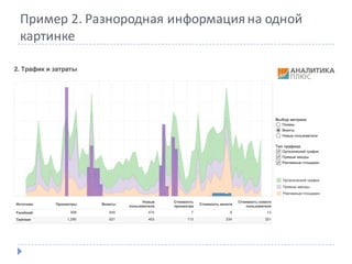 Пример	2.	Разнородная	информация	на	одной	
картинке
 