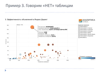 Пример	3.	Говорим	«НЕТ»	таблицам
 