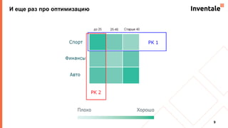 И еще раз про оптимизацию
9
 