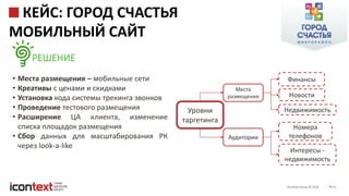 iConText Group © 2016 19
КЕЙС: ГОРОД СЧАСТЬЯ
МОБИЛЬНЫЙ САЙТ
• Места размещения – мобильные сети
• Креативы с ценами и скидками
• Установка кода системы трекинга звонков
• Проведение тестового размещения
• Расширение ЦА клиента, изменение
списка площадок размещения
• Сбор данных для масштабирования РК
через look-a-like
РЕШЕНИЕ
Уровни
таргетинга
Места
размещения Новости
Финансы
Недвижимость
Аудитории
Номера
телефонов
Интересы -
недвижимость
 