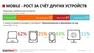 iConText Group © 2016 5
MOBILE - РОСТ ЗА СЧЁТ ДРУГИХ УСТРОЙСТВ
Источник: TNS Web Index УИ, Россия 0+, май-октябрь 2015, Monthly reach, млн. чел., 12+ лет
прирост Q3 2015 к Q3 2014
Население 123Уже в сети 83Уже мобильны 58Уже без десктопа 15
Переход в мобильный интернет
Россия 0+, 12+ лет, млн. человек
62%
С каких устройств выходят в интернет: Проникновение и Динамика за год
Россия 100k+, 12+ лет
25% 43% 11%-4% +10% +25% +29%
 