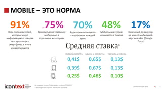 iConText Group © 2016 6
MOBILE – ЭТО НОРМА
6
Источник: https://habrahabr.ru/post/259423/
* Экспертная оценка агентства Icontext
Мобильных сессий
начинается с поиска
48%Всех пользователей,
которые ищут
информацию о товарах
и услугах через
смартфоны, в итоге
конвертируются
91% Компаний до сих пор
не имеет мобильной
версии сайта (Google
Data)
17%
НЕДВИЖИМОСТЬ БАНКИ И КРЕДИТЫ ОДЕЖДА И ОБУВЬ
Доходит доля трафика с
мобильных в
отдельных категориях
до75% Аудитории пользуется
смартфоном каждый
день
70%
Средняя ставка*
0,41$ 0,65$ 0,13$
0,39$ 0,67$ 0,13$
0,25$ 0,46$ 0,10$
 