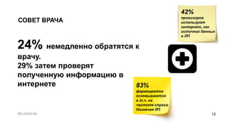 12
СОВЕТ ВРАЧА
24% немедленно обратятся к
врачу.
29% затем проверят
полученную информацию в
интернете
42%
провизоров
используют
интернет, как
источник данных
о ЛП
83%
фармацевтов
основываются
в т.ч. на
частоте спроса.
Назначая ЛП
 