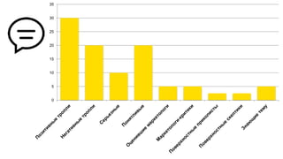 0
5
10
15
20
25
30
35
 