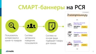Электроника.ру
Пользователь
интересовался
каким-то товаром
Система
запомнила
поведение
пользователя
Система на
основе фида
подбирает товары
для показа
СМАРТ-баннеры на РСЯ
13
 