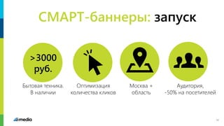 СМАРТ-баннеры: запуск
Бытовая техника.
В наличии
Москва +
область
Аудитория,
-50% на посетителей
Оптимизация
количества кликов
>3000
руб.
14
 