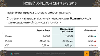 Изменились правила расчета стоимости позиций:
Стратегия «Наивысшая доступная позиция» дает больше кликов
при несущественной разнице в стоимости
Вход в блок
Наивысшая
доступная
Сравнение
Клики 24 908 30 988 +24% ▲
Расход 21 594 у.е. 27 227 у.е. +26% ▲
CPC 0,87 y.e. 0,88 y.e. +1% ▲
12платформа управления контекстной рекламой www.origami-system.ruплатформа управления контекстной рекламой 12
НОВЫЙ АУКЦИОН СЕНТЯБРЬ 2015