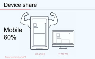 Device share
Source: Liveinternet.ru, feb-16
Mobile
60%
 