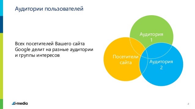 Аудитория сервис ауди