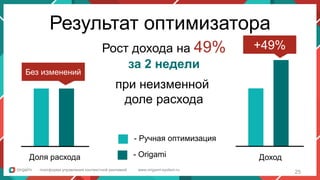Интерфейс рекламных кампаний
Быстрый просмотр параметров эффективности
платформа управления контекстной рекламой www.origami-system.ru
Результат оптимизатора
25
Рост дохода на 49%
за 2 недели
при неизменной
доле расхода
Доля расхода
Без изменений
+49%
Доход
- Ручная оптимизация
- Origami
 
