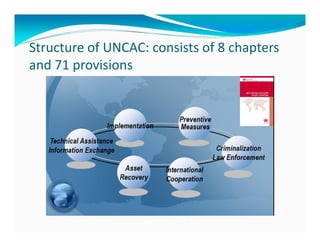 Structure of UNCAC: consists of 8 chapters
and 71 provisions
 
