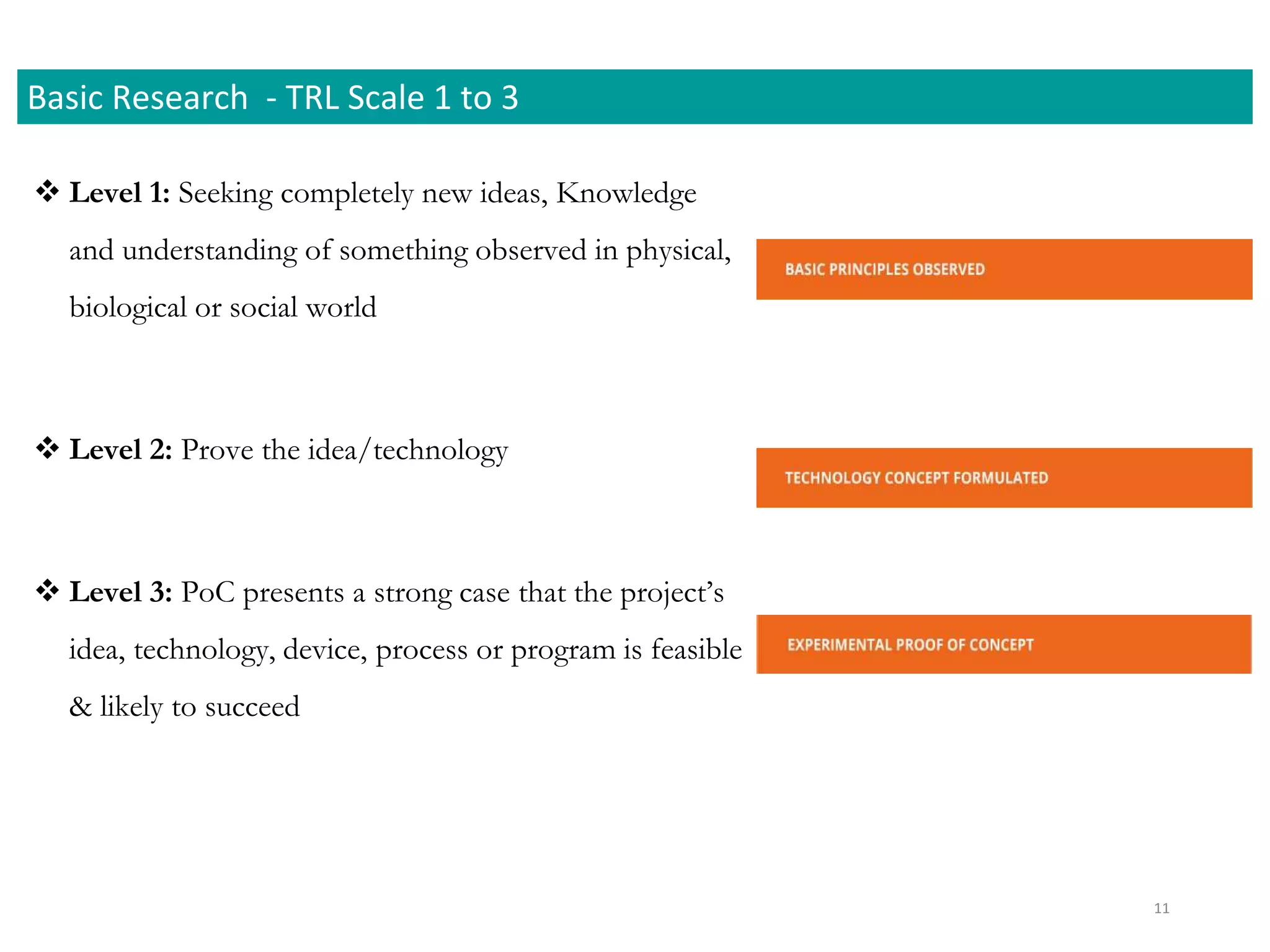  Level 1: Seeking completely new ideas, Knowledge
and understanding of something observed in physical,
biological or social world
 Level 2: Prove the idea/technology
 Level 3: PoC presents a strong case that the project’s
idea, technology, device, process or program is feasible
& likely to succeed
Basic Research - TRL Scale 1 to 3
11
 