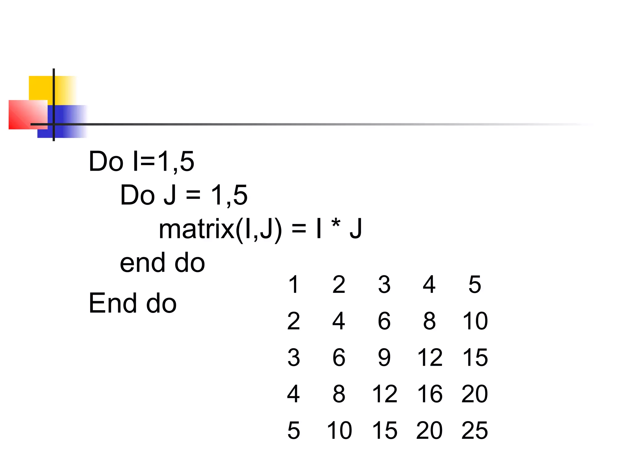 Do I=1,5
Do J = 1,5
matrix(I,J) = I * J
end do
1 2 3
End do
2
3
4
5

4
4 6 8
6 9 12
8 12 16
10 15 20

5
10
15
20
25

 