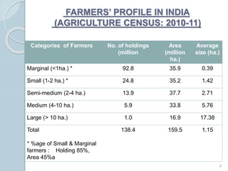 FARMERS’ PROFILE IN INDIA
(AGRICULTURE CENSUS: 2010-11)
Categories of Farmers No. of holdings
(million
Area
(million
ha.)
Average
size (ha.)
Marginal (<1ha.) * 92.8 35.9 0.39
Small (1-2 ha.) * 24.8 35.2 1.42
Semi-medium (2-4 ha.) 13.9 37.7 2.71
Medium (4-10 ha.) 5.9 33.8 5.76
Large (> 10 ha.) 1.0 16.9 17.38
Total
* %age of Small & Marginal
farmers : Holding 85%,
Area 45%a
138.4 159.5 1.15
2
 