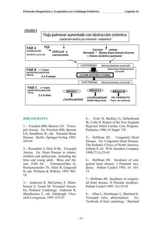 Protocolos Diagnósticos y Terapéuticos en Cardiología Pediátrica                              Capítulo 14




FIGURA 5
                    Flujo pulmonar aumentado con obstrucción sistémica
                                 coartación aórtica y/o estenosis “subaórtica”

  FASE A             PGE
  ESTABILIZACION
                                                             Cerclaje * Jatene
                           CERCLAJE y                Norwood * Damus-Kaye-Stansel-Alvarez
  Rashkind si procede      coartectomía                 + fístula sistémico-pulmonar


                                                   CATETERISMO        Intervencionismo si procede
  FASE B -1º TIEMPO-                                                        Damus-Kaye-Stansel-Alvarez
                                                                                  si procede
  UNIVENTRICULARIZACION
  PARCIAL
                   3 a 9 meses
                                                  GLENN BIDIRECCIONAL

                                                    CATETERISMO       Intervencionismo si procede

   FASE C -2º TIEMPO-
   UNIVENTRICULARIZACION
                                      RIESGO I            RIESGO II              RIESGO III
   TOTAL
              2 a 4 años
                                                        CAVOPULMONAR           NO CANDIDATO
                                    CAVOPULMONAR                              Fuera de protocolo
                                                        FENESTRACION




BIBLIOGRAFÍA                                           4.- Fyler D, Buckley G, Hellenbrand
                                                       W, Cohn H. Report of the New England
1.- Freedom RM, Benson LN. Tricus-                     Regional Infant Cardiac Care Program.
pid Atresia. En: Freedom RM, Benson                    Pediatrics 1980, 65 Suppl. 376
LN, Smallhorn JF, eds. Neonatal Heart
Disease Berlín: Springer-Verlag 1992:                  5.- Hoffman JIE. Congenital Heart
269-84                                                 Disease. En: Congenital Heart Disease.
                                                       The Pediatric Clinics of North America.
2.- Rosenthal A, Dick II Mc. Tricuspid                 Gillette P, ed. W.B. Saunders Company
Atresia. En: Heart Disease in infants,                 1990;37 (1):25-43
children and adolescents. Including the
fetus and young adult. Moss and Ad-                    6.- Hoffman JIE. Incidence of con-
ams. Fifth Ed.      Emmanouilides G,                   genital heart disease: I Postnatal inci-
Riemenscneider Th, Allen H, Gutgesell                  dence. Pediatr Cardiol 1995; 16: 103-
H, eds. Williams & Wilkins, 1995: 902-                 13
18.
                                                       7.- Hoffman JIE. Incidence of congeni-
3.- Anderson R, McCartney F, Shine-                    tal heart disease. II Prenatal incidence.
bourne E, Tynan M. Tricuspid Atresia.                  Pediatr Cardiol 1995; 16:155-65
En: Pediatric Cardiology. Anderson R,
Shinebourne E, eds. Edinburgh: Chur-                   8.- Allan L, Hornberger L, Sharland G.
chill Livingstone, 1987: 675-97                        Tricuspid valve abnormalities.     En:
                                                       Textbook of fetal cardiology. Sharland




                                                 -9-
 