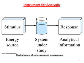 Analytical chemistry_Instrumentation_Introduction