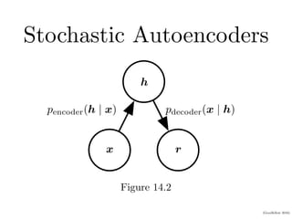 14_autoencoders.pdf