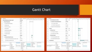 Gantt Chart