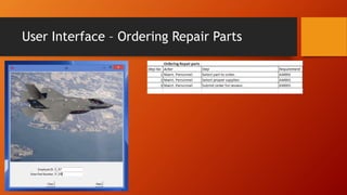 User Interface – Ordering Repair Parts