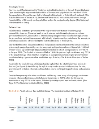 Decoding the Census
Page 8
However, most Mestizos are not in Toledo but instead in the districts of Corozal, Orange Walk, and
Cayo, accounting for approximately four fifths of the northern population and two thirds of the
Cayo population. Meanwhile, over half of all people of the district of Belize identify as Creole (The
Statistical Institute of Belize 2010). Stann Creek is the district with the second-lowest Average
Household Size of 3.8 people per household as well as the most culturally diverse (The Statistical
Institute of Belize 2010).
Education
Household size and ethnic group are not the only two markers that can be used to gauge
vulnerability, however. Education levels in particular are useful to evaluating access to basic
government resources, as education is internationally recognized as a basic human right crucial
for personal and national development, which is why it is often used as an indicator for a country’s
level of socioeconomic advancement (The Statistical Institute of Belize 2010).
One-third of the entire population of Belize two years or older is enrolled in the formal education
system, with no significant difference between male and female enrollment. Meanwhile, 95.9% of
primary school age children (5-12 years old) are enrolled in school, an improvement over 93.7%
in the year 2000 (The Statistical Institute of Belize 2010). Despite this high enrollment, only 72.9%
of the population age 14 or older has completed at least primary school, despite primary school
enrollment being a government law for children ages 5 and up (The Statistical Institute of Belize
2010).
Meanwhile, the youth literacy rate is significantly higher than the adult literacy rate across all
districts (see Figure 4). Considering the high literacy rate for youths, it indicates that the next
generation will be better educated and thus better able to participate in professional and academic
fields.
Despite these growing education, enrollment, and literacy rates, many ethnic groups continue to
be under-educated. For instance, the Lebanese literacy rate is 95.5%, while the literacy for
Mennonites is only 22.7% at the lowest, followed by the Mayan and Mestizo literacy rates (See
Table 2) (The Statistical Institute of Belize 2010).
TA B L E 2 : Youth Literacy Rate by Ethnic Group (The Statistical Institute of Belize 2010)
Creole
Garifuna
East
Indian
Lebanese
Black
Hindu
Asian
Maya
Yucatec
White
Mestizo
Maya
Mopan
Maya
Ketchi
Mennonite
Literacy
rate
96.4 96.4 95.8 95.8 95.7 94.6 94.5 95.4 93.4 88.3 88.1 82.9 25.0
 