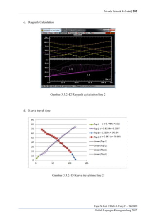 Metoda Seismik Refraksi| 262
Fajar N.Jodi C.Rafi A.Yuny F – TG2009
Kuliah Lapangan Karangsambung 2012
c. Raypath Calculation
Gambar 3.5.2-12 Raypath calculation line 2
d. Kurva travel time
Gambar 3.5.2-13 Kurva traveltime line 2
 