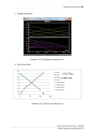 Metoda Seismik Refraksi| 267
Fajar N.Jodi C.Rafi A.Yuny F – TG2009
Kuliah Lapangan Karangsambung 2012
c. Raypath calculation
Gambar 3.5.2-22 Raypath calculation line 4
d. Kurva travel time
Gambar 3.5.2-23 Kurva traveltime line 4
 