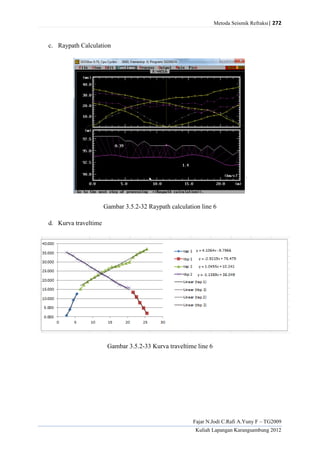 Metoda Seismik Refraksi| 272
Fajar N.Jodi C.Rafi A.Yuny F – TG2009
Kuliah Lapangan Karangsambung 2012
c. Raypath Calculation
Gambar 3.5.2-32 Raypath calculation line 6
d. Kurva traveltime
Gambar 3.5.2-33 Kurva traveltime line 6
 