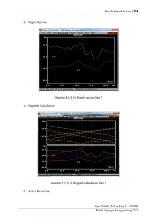 Metoda Seismik Refraksi| 274
Fajar N.Jodi C.Rafi A.Yuny F – TG2009
Kuliah Lapangan Karangsambung 2012
b. Depth Section
Gambar 3.5.2-36 Depth section line 7
c. Raypath Calculation
Gambar 3.5.2-37 Raypath calculation line 7
d. Kurva traveltime
 