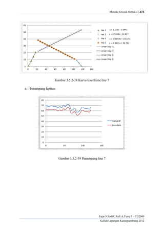 Metoda Seismik Refraksi| 275
Fajar N.Jodi C.Rafi A.Yuny F – TG2009
Kuliah Lapangan Karangsambung 2012
Gambar 3.5.2-38 Kurva traveltime line 7
e. Penampang lapisan
Gambar 3.5.2-39 Penampang line 7
 