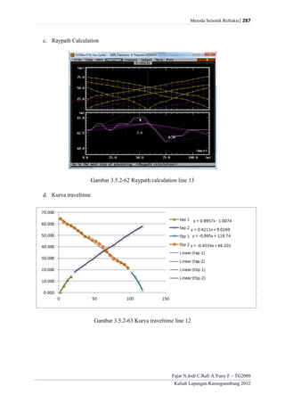 Metoda Seismik Refraksi| 287
Fajar N.Jodi C.Rafi A.Yuny F – TG2009
Kuliah Lapangan Karangsambung 2012
c. Raypath Calculation
Gambar 3.5.2-62 Raypath calculation line 13
d. Kurva traveltime
Gambar 3.5.2-63 Kurva traveltime line 12
 