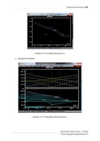 Metoda Seismik Refraksi| 259
Fajar N.Jodi C.Rafi A.Yuny F – TG2009
Kuliah Lapangan Karangsambung 2012
Gambar 3.5.2-6 Depth Section line 1
c. Raypath Calculation
Gambar 3.5.2-7 Raypath calculation line 1
 