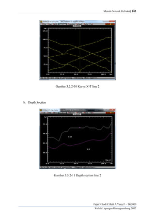 Metoda Seismik Refraksi| 261
Fajar N.Jodi C.Rafi A.Yuny F – TG2009
Kuliah Lapangan Karangsambung 2012
Gambar 3.5.2-10 Kurva X-T line 2
b. Depth Section
Gambar 3.5.2-11 Depth section line 2
 