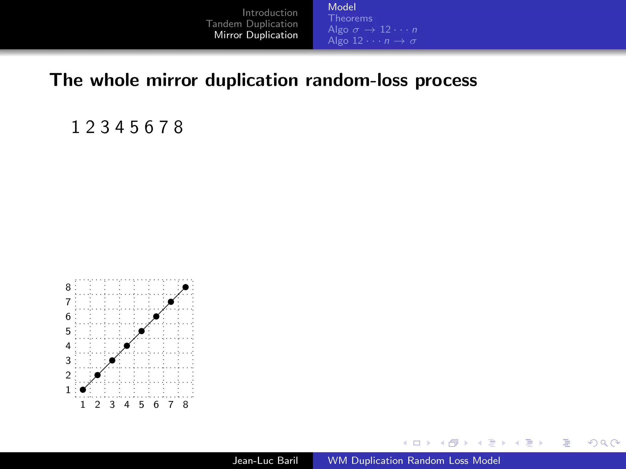 Model
                              Introduction
                                              Theorems
                       Tandem Duplication
                                              Algo σ → 12 · · · n
                        Mirror Duplication
                                              Algo 12 · · · n → σ



The whole mirror duplication random-loss process

     12345678                   1234567887654321


                                1234567887654321


                                             14578632
 8
 7
 6
 5
 4
 3
 2
 1
     1 2 3 4 5 6 7 8




                            Jean-Luc Baril    WM Duplication Random Loss Model
 