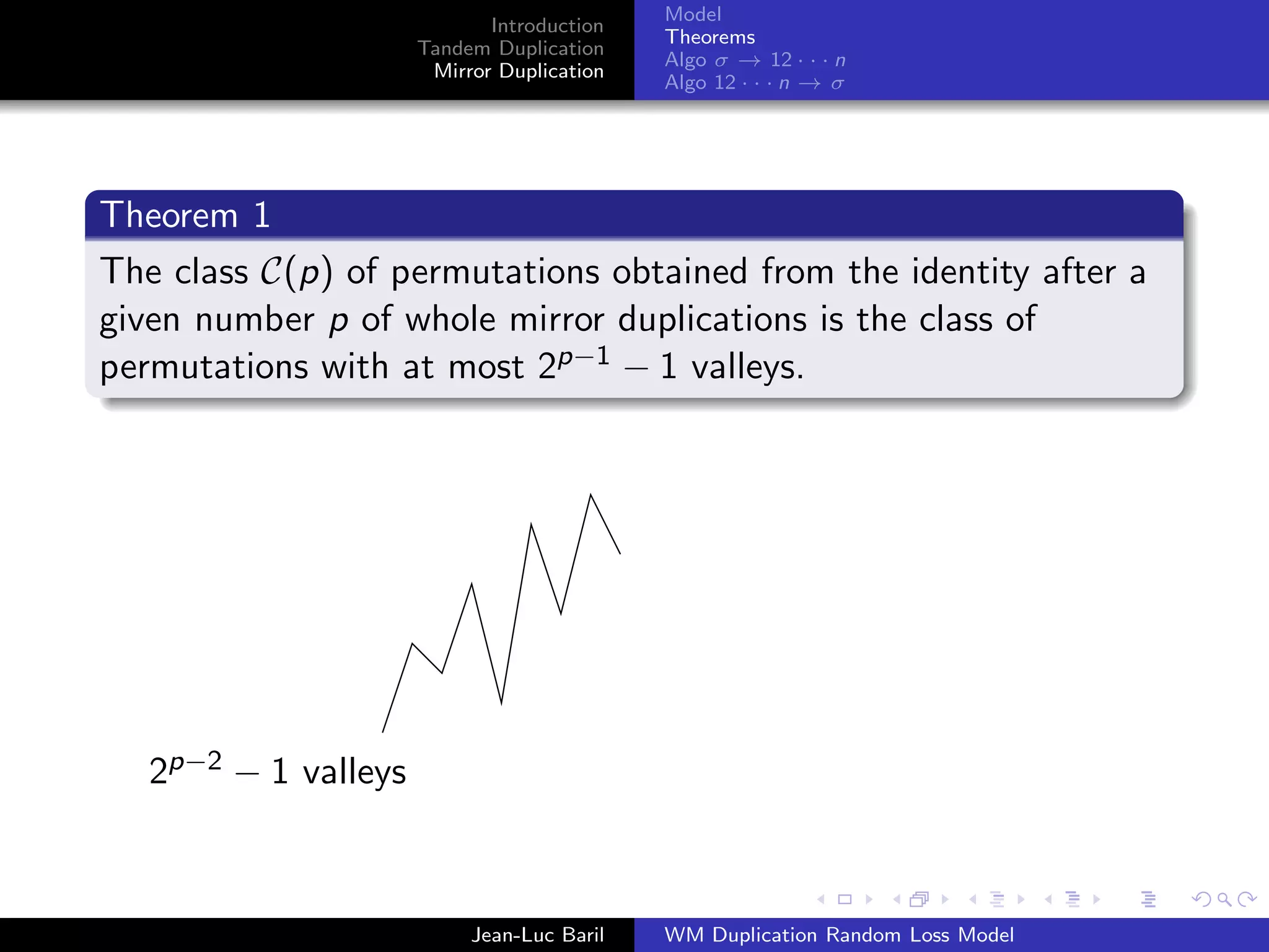 Model
                             Introduction
                                            Theorems
                      Tandem Duplication
                                            Algo σ → 12 · · · n
                       Mirror Duplication
                                            Algo 12 · · · n → σ




Theorem 1
The class C(p) of permutations obtained from the identity after a
given number p of whole mirror duplications is the class of
permutations with at most 2p−1 − 1 valleys.




   2p−2 − 1 valleys



                           Jean-Luc Baril   WM Duplication Random Loss Model
 