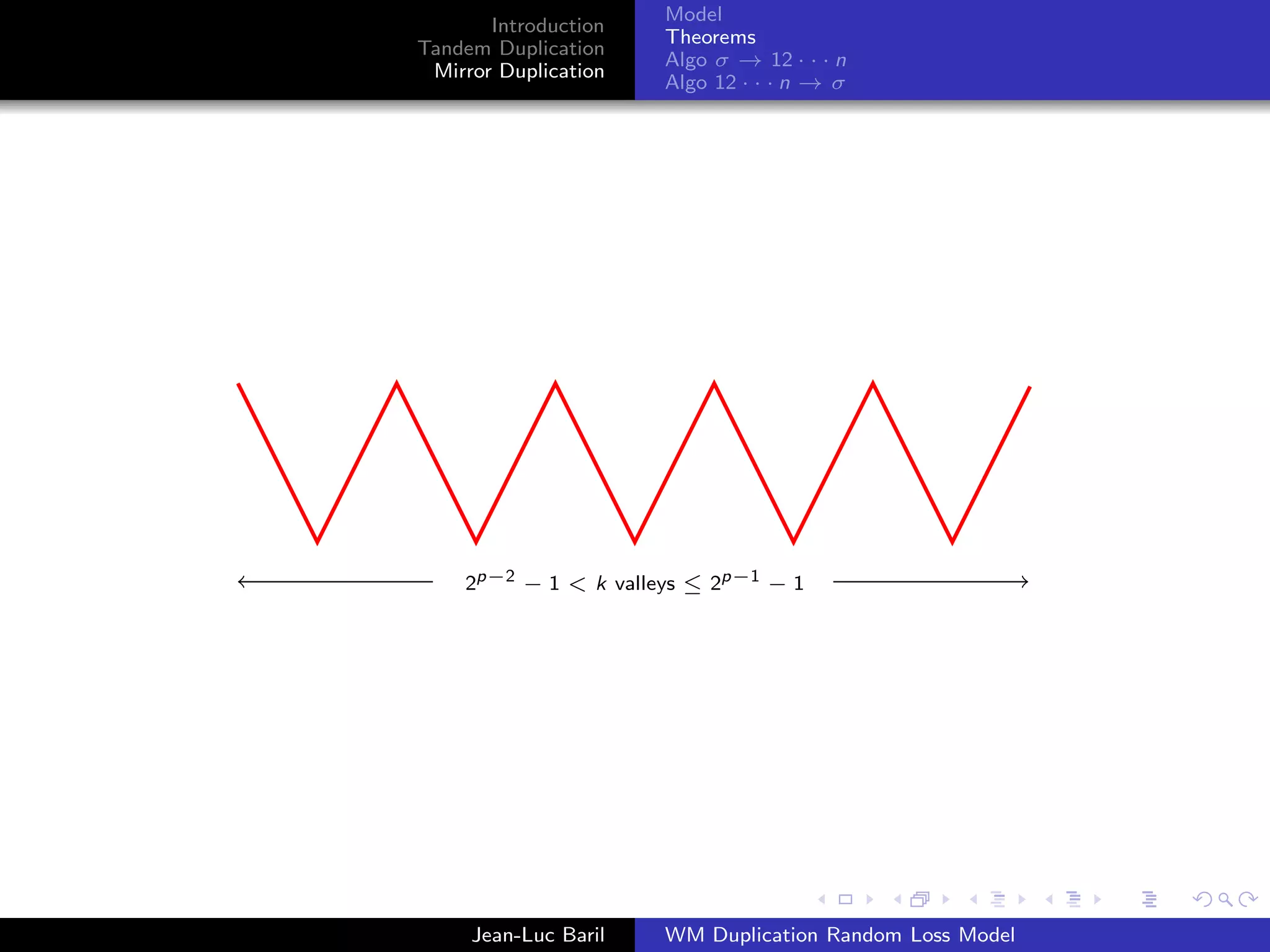 Model
       Introduction
                      Theorems
Tandem Duplication
                      Algo σ → 12 · · · n
 Mirror Duplication
                      Algo 12 · · · n → σ




    2p−2 − 1 < k valleys ≤ 2p−1 − 1




     Jean-Luc Baril   WM Duplication Random Loss Model
 