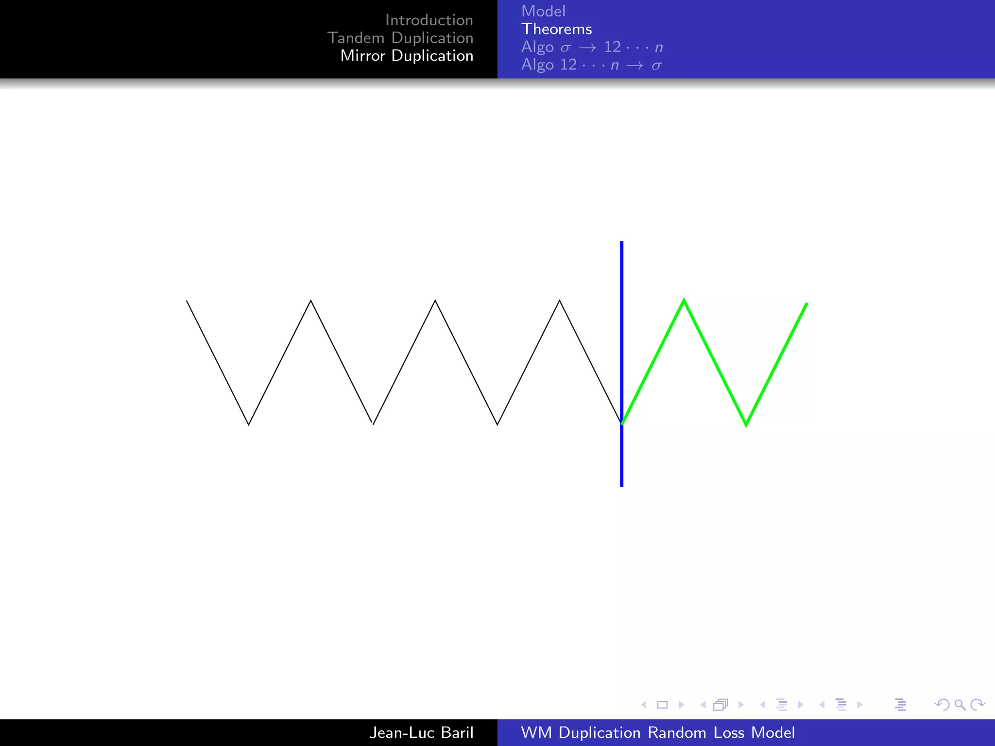 Model
       Introduction
                      Theorems
Tandem Duplication
                      Algo σ → 12 · · · n
 Mirror Duplication
                      Algo 12 · · · n → σ




     Jean-Luc Baril   WM Duplication Random Loss Model
 