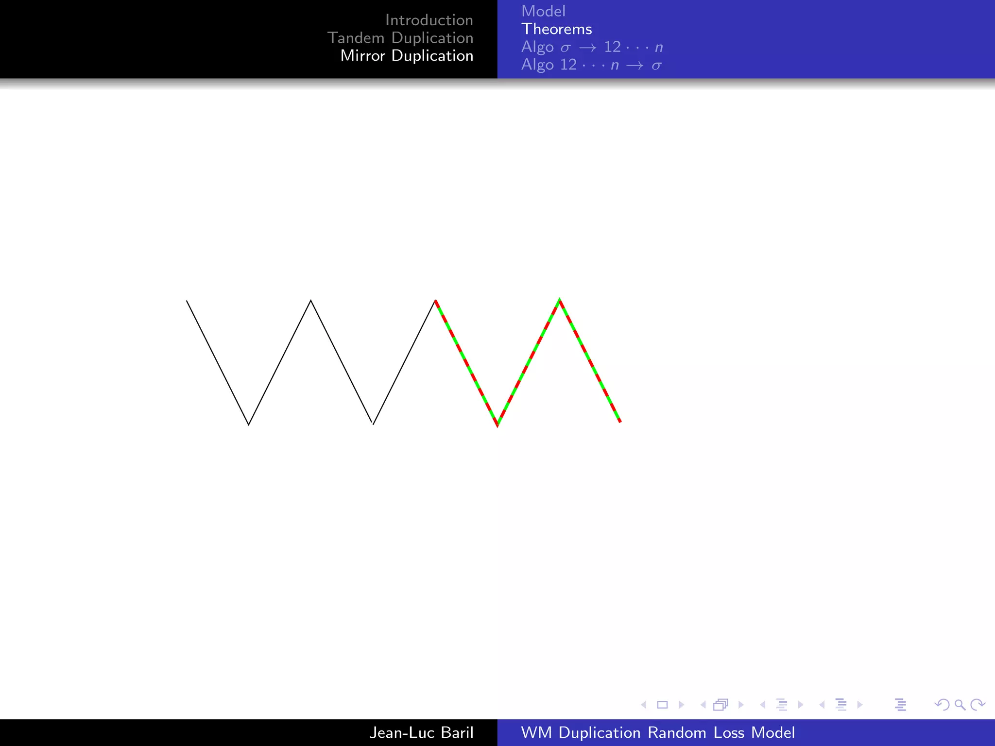 Model
       Introduction
                      Theorems
Tandem Duplication
                      Algo σ → 12 · · · n
 Mirror Duplication
                      Algo 12 · · · n → σ




     Jean-Luc Baril   WM Duplication Random Loss Model
 