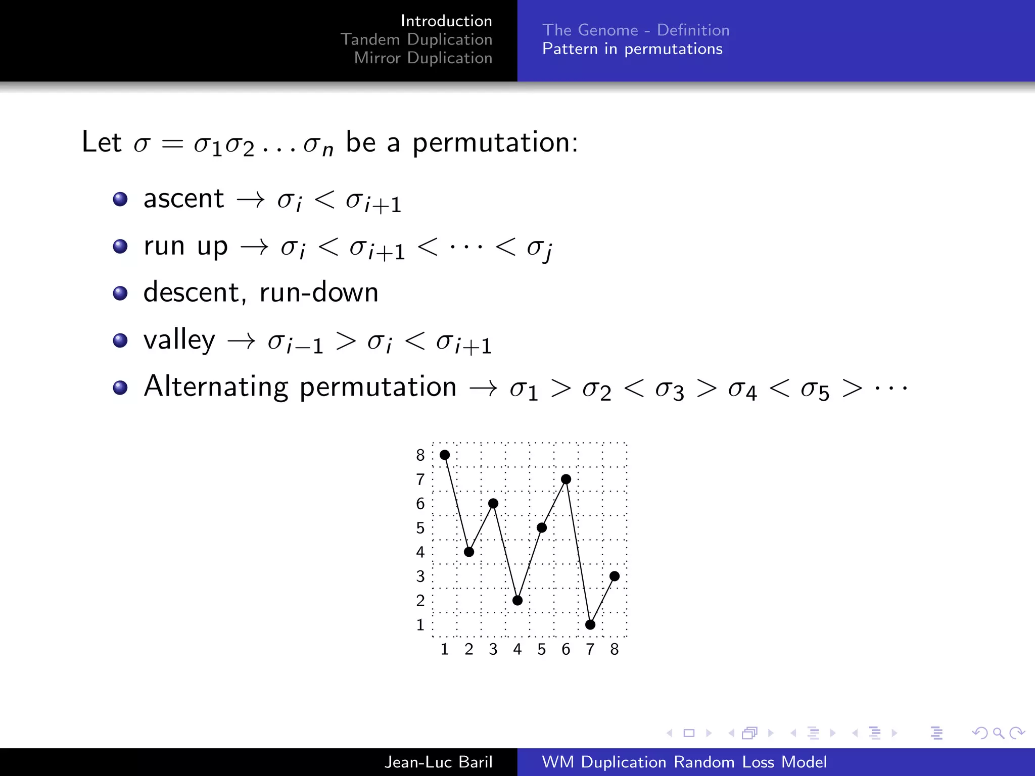 Introduction
                                          The Genome - Deﬁnition
                    Tandem Duplication
                                          Pattern in permutations
                     Mirror Duplication




Let σ = σ1 σ2 . . . σn be a permutation:
    ascent → σi < σi +1
    run up → σi < σi +1 < · · · < σj
    descent, run-down
    valley → σi −1 > σi < σi +1
    Alternating permutation → σ1 > σ2 < σ3 > σ4 < σ5 > · · ·

                             8
                             7
                             6
                             5
                             4
                             3
                             2
                             1
                                 1 2 3 4 5 6 7 8




                         Jean-Luc Baril   WM Duplication Random Loss Model
 