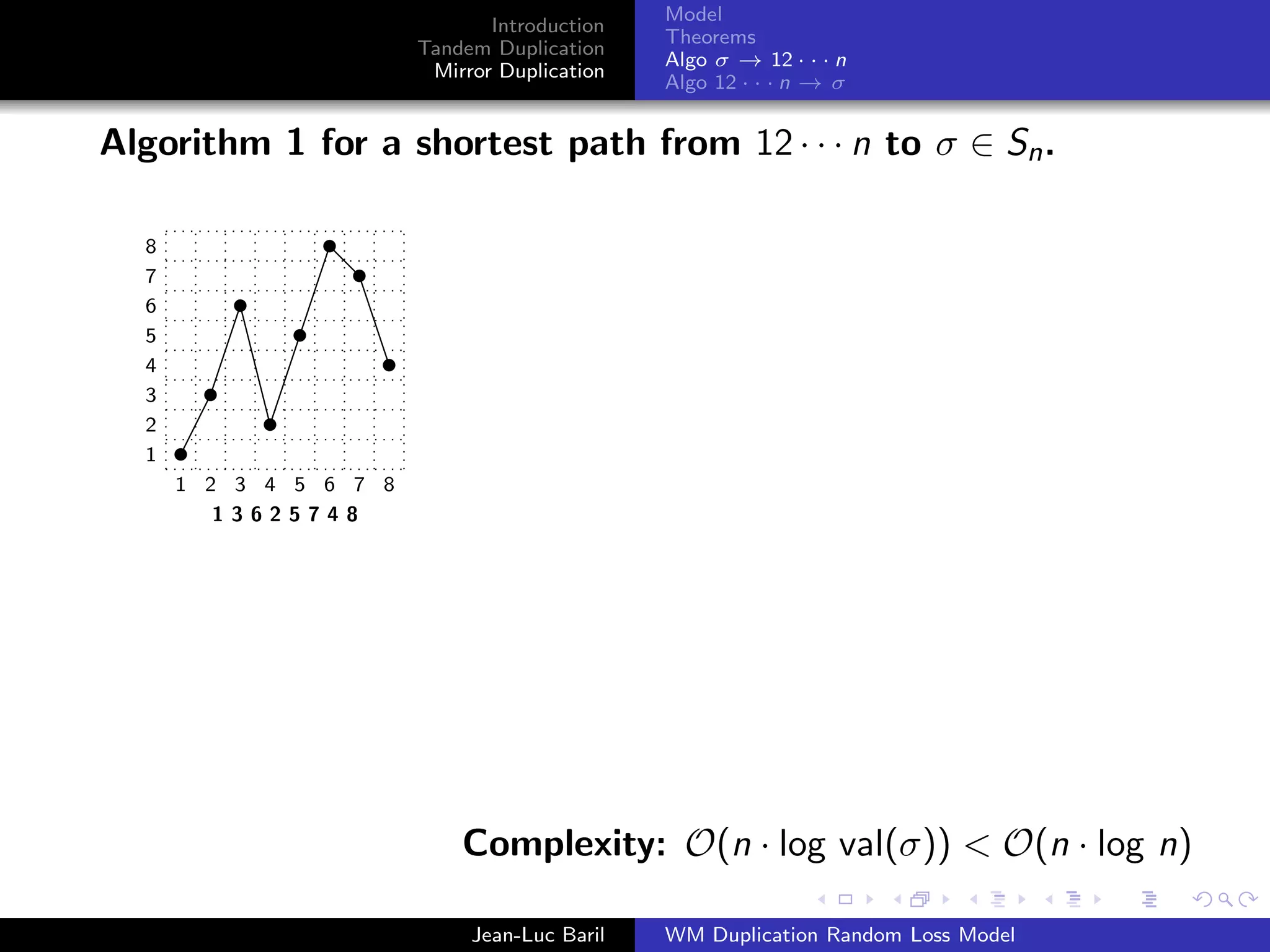 Model
                               Introduction
                                              Theorems
                        Tandem Duplication
                                              Algo σ → 12 · · · n
                         Mirror Duplication
                                              Algo 12 · · · n → σ


Algorithm 1 for a shortest path from 12 · · · n to σ ∈ Sn .

  8
  7
  6
  5
  4
  3
  2
  1
      1 2 3 4 5 6 7 8
         13625748




                            Complexity: O(n · log val(σ)) < O(n · log n)

                             Jean-Luc Baril   WM Duplication Random Loss Model
 
