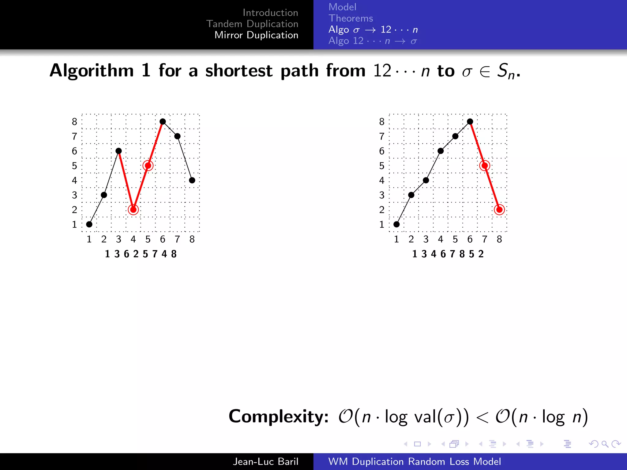Model
                               Introduction
                                              Theorems
                        Tandem Duplication
                                              Algo σ → 12 · · · n
                         Mirror Duplication
                                              Algo 12 · · · n → σ


Algorithm 1 for a shortest path from 12 · · · n to σ ∈ Sn .

  8                                                     8
  7                                                     7
  6                                                     6
  5                                                     5
  4                                                     4
  3                                                     3
  2                                                     2
  1                                                     1
      1 2 3 4 5 6 7 8                                       1 2 3 4 5 6 7 8
         13625748                                              13467852




                            Complexity: O(n · log val(σ)) < O(n · log n)

                             Jean-Luc Baril   WM Duplication Random Loss Model
 