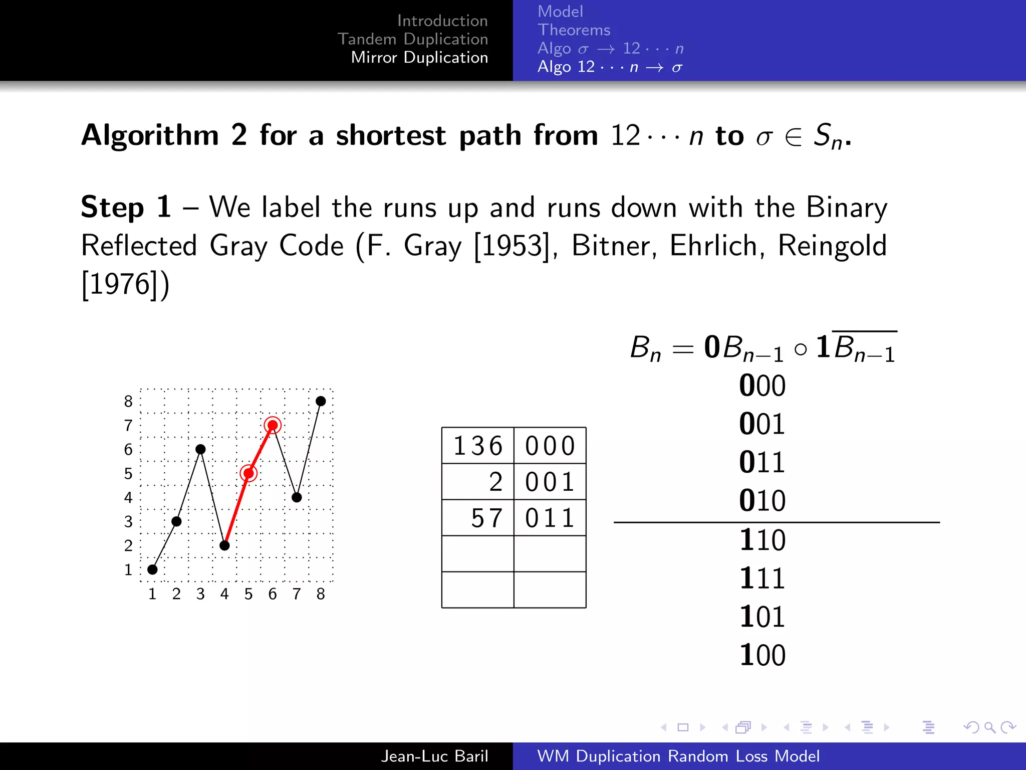 Model
                                Introduction
                                               Theorems
                         Tandem Duplication
                                               Algo σ → 12 · · · n
                          Mirror Duplication
                                               Algo 12 · · · n → σ



Algorithm 2 for a shortest path from 12 · · · n to σ ∈ Sn .

Step 1 – We label the runs up and runs down with the Binary
Reﬂected Gray Code (F. Gray [1953], Bitner, Ehrlich, Reingold
[1976])

                                                          Bn = 0Bn−1 ◦ 1Bn−1
   8
                                                                 000
   7                                                             001
   6                                   136 000
   5                                                             011
                                         2 001
   4                                                             010
   3                                    57 011
   2                                                             110
   1
       1 2 3 4 5 6 7 8
                                                                 111
                                                                 101
                                                                 100


                              Jean-Luc Baril   WM Duplication Random Loss Model
 