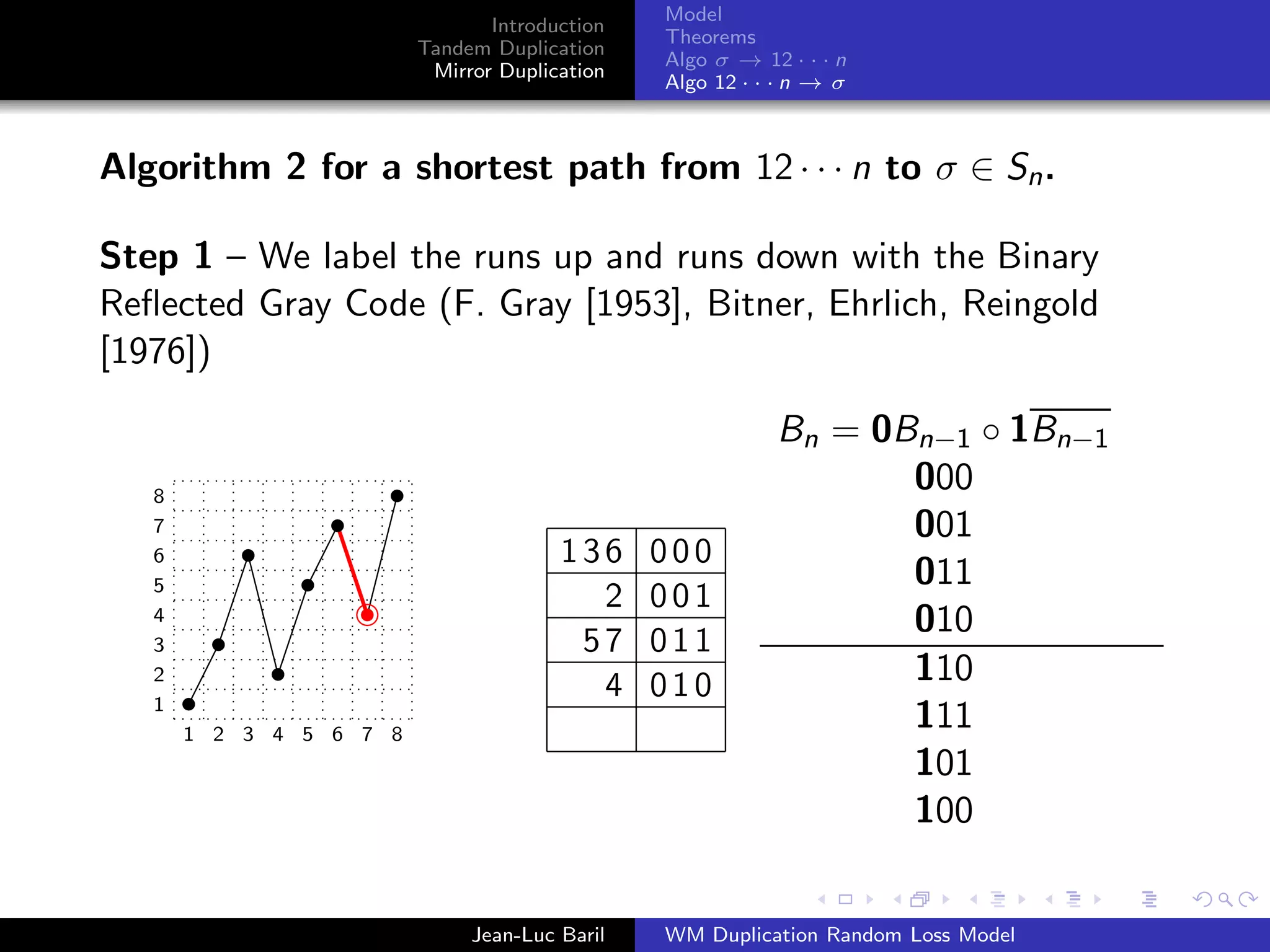 Model
                                Introduction
                                               Theorems
                         Tandem Duplication
                                               Algo σ → 12 · · · n
                          Mirror Duplication
                                               Algo 12 · · · n → σ



Algorithm 2 for a shortest path from 12 · · · n to σ ∈ Sn .

Step 1 – We label the runs up and runs down with the Binary
Reﬂected Gray Code (F. Gray [1953], Bitner, Ehrlich, Reingold
[1976])

                                                          Bn = 0Bn−1 ◦ 1Bn−1
   8
                                                                 000
   7                                                             001
   6                                   136     000
   5                                                             011
                                         2     001
   4                                                             010
   3                                    57     011
   2
                                         4     010               110
   1
       1 2 3 4 5 6 7 8
                                                                 111
                                                                 101
                                                                 100


                              Jean-Luc Baril   WM Duplication Random Loss Model
 